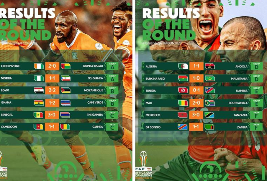 esbimedia.com - AFCON 2023 : RUNDOWN OF FIRST PHASE ENTERING SECOND PHASE
